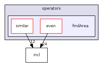 enviroment.fib/operators/findArea/