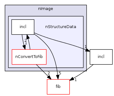 fib.algorithms/nConvertToFib/nImage/nStructureData/
