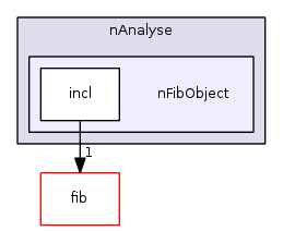 fib.algorithms/nAnalyse/nFibObject/
