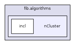 fib.algorithms/nCluster/