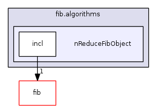 fib.algorithms/nReduceFibObject/