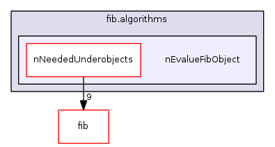 fib.algorithms/nEvalueFibObject/