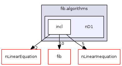 fib.algorithms/nD1/