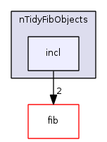 fib.algorithms/nTidyFibObjects/incl/