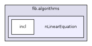 fib.algorithms/nLinearEquation/