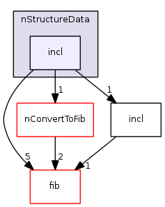 fib.algorithms/nConvertToFib/nImage/nStructureData/incl/