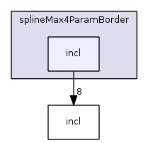 enviroment.fib/operators/findArea/even/splineMax4ParamBorder/incl/