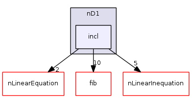 fib.algorithms/nD1/incl/