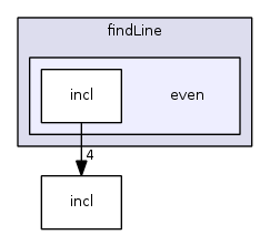enviroment.fib/operators/findLine/even/