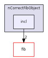 fib.algorithms/nCorrectFibObject/incl/
