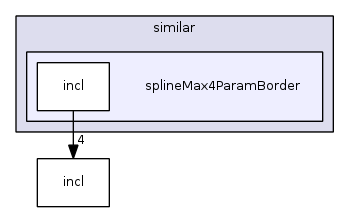 enviroment.fib/operators/findArea/similar/splineMax4ParamBorder/