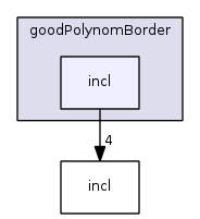 enviroment.fib/operators/findArea/similar/goodPolynomBorder/incl/