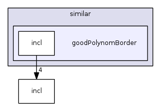 enviroment.fib/operators/findArea/similar/goodPolynomBorder/