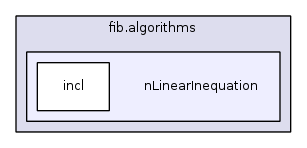 fib.algorithms/nLinearInequation/