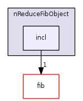 fib.algorithms/nReduceFibObject/incl/