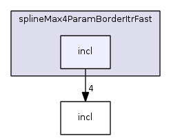 enviroment.fib/operators/findArea/similar/splineMax4ParamBorderItrFast/incl/