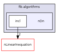 fib.algorithms/nDn/