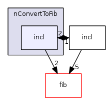 fib.algorithms/nConvertToFib/nImage/nStructureData/nConvertToFib/incl/