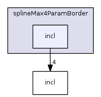 enviroment.fib/operators/findArea/similar/splineMax4ParamBorder/incl/