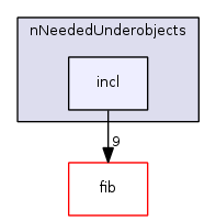 fib.algorithms/nEvalueFibObject/nNeededUnderobjects/incl/