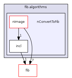fib.algorithms/nConvertToFib/