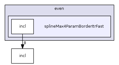 enviroment.fib/operators/findArea/even/splineMax4ParamBorderItrFast/