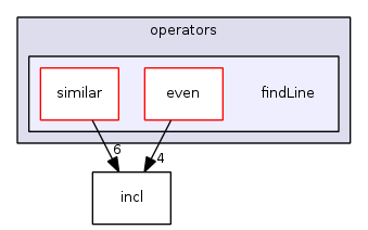 enviroment.fib/operators/findLine/