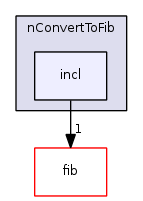 fib.algorithms/nConvertToFib/incl/