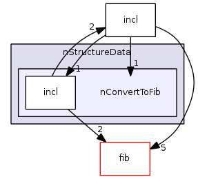 fib.algorithms/nConvertToFib/nImage/nStructureData/nConvertToFib/