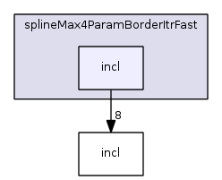enviroment.fib/operators/findArea/even/splineMax4ParamBorderItrFast/incl/