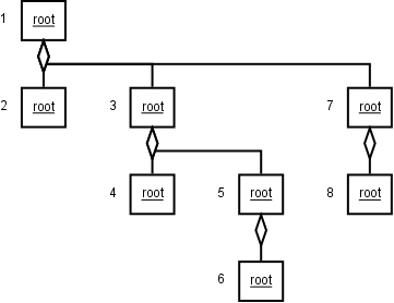 Image order_root