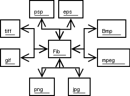 picture shows picture format names